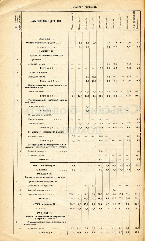 Страница 132