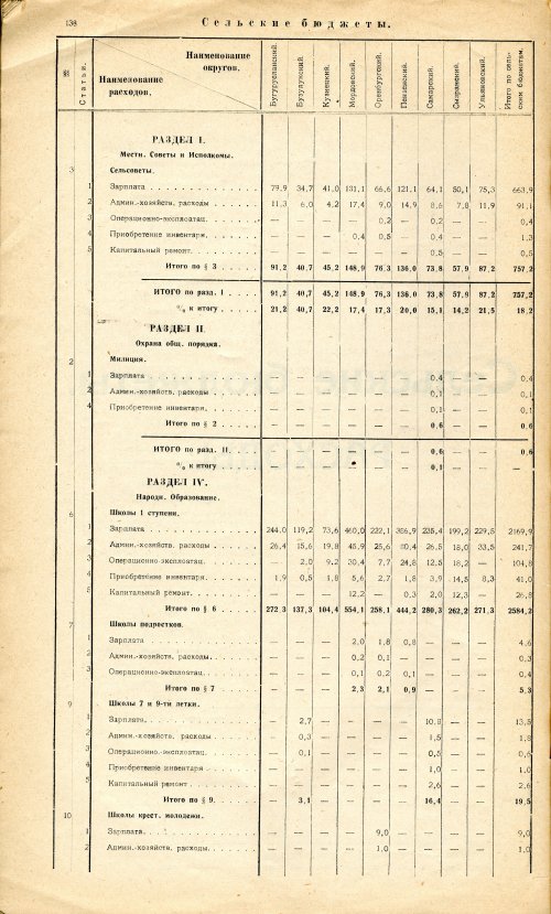 Страница 136