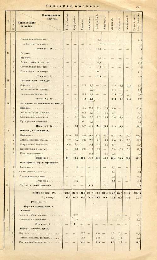 Страница 137