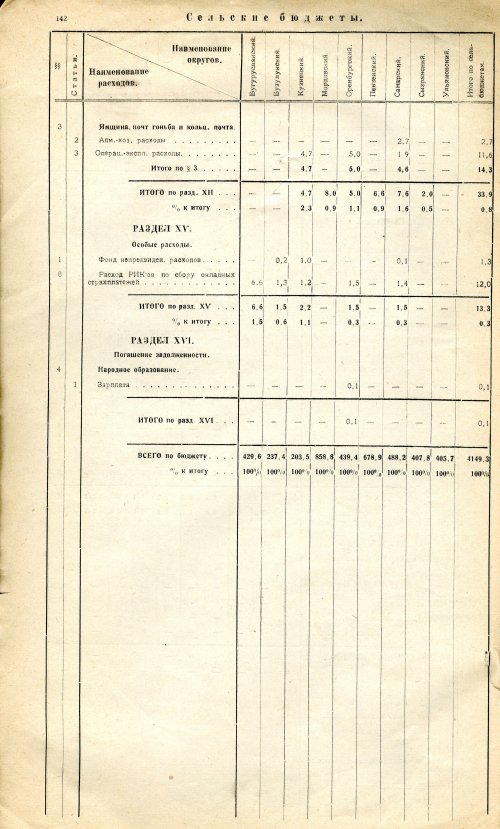 Страница 140