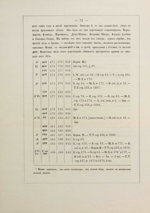 Страница 80