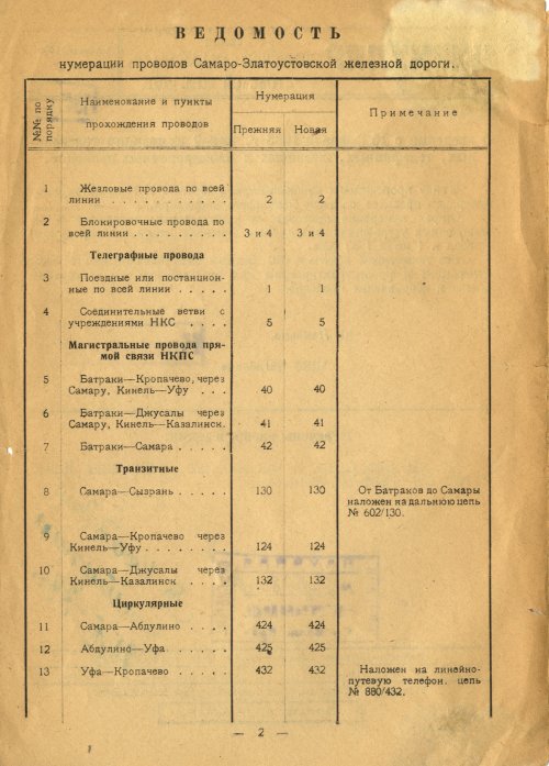 Страница 2