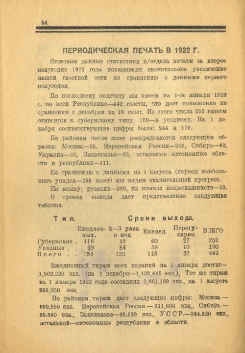 Страница 54