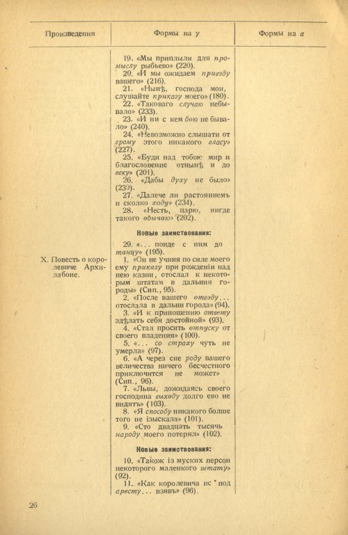 Страница 28