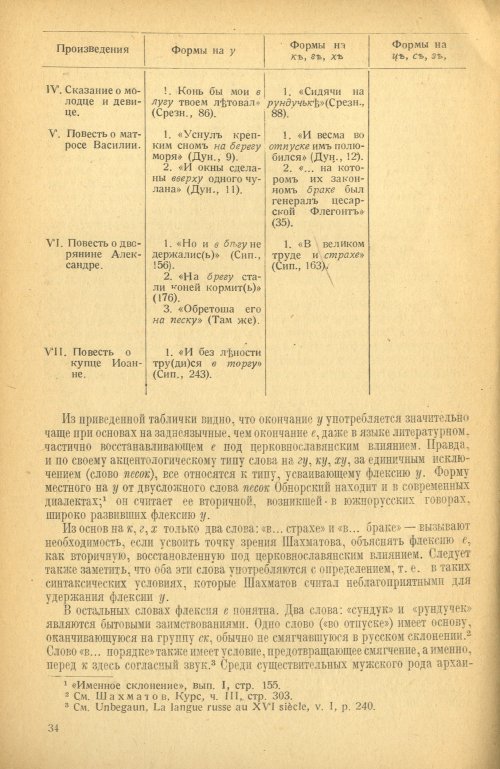 Страница 36