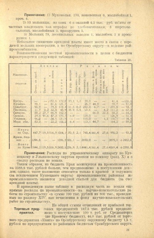 Страница 32