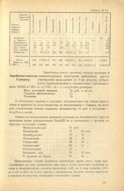 Страница 112