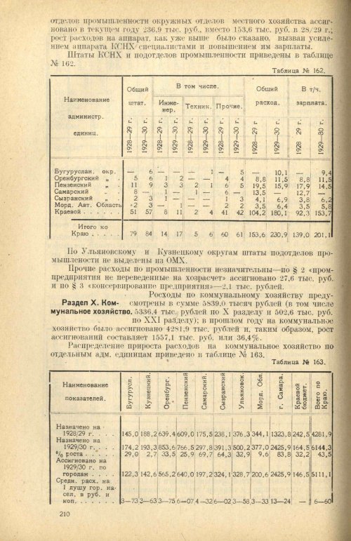 Страница 210