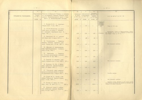 Страница 14