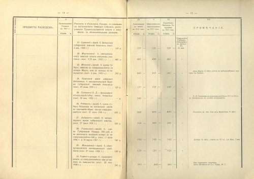 Страница 15