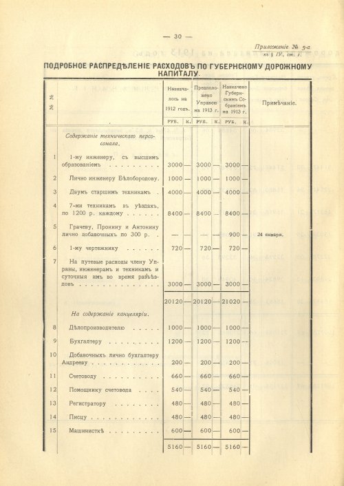 Страница 93