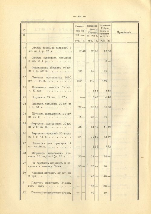 Страница 126