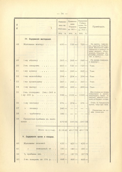 Страница 136
