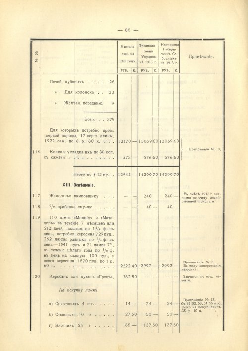 Страница 142