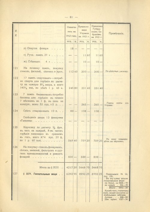 Страница 143