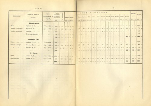 Страница 154