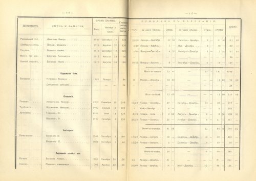 Страница 166