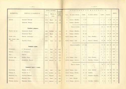 Страница 167