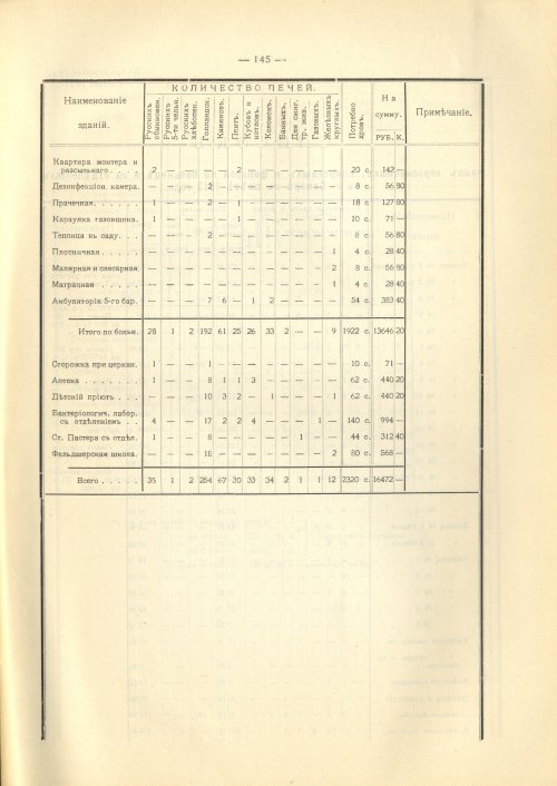Страница 186