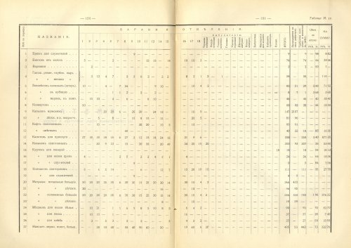 Страница 191