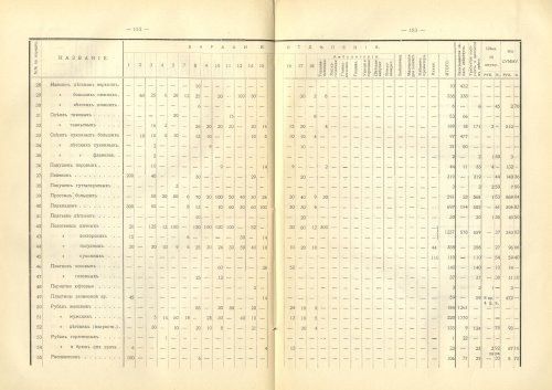 Страница 192