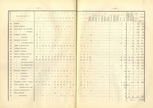 Страница 193