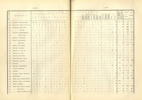 Страница 195