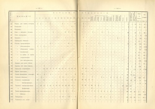 Страница 197
