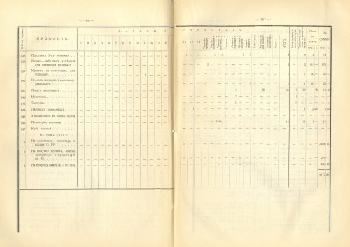 Страница 199