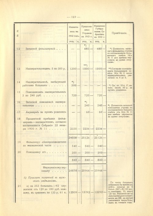 Страница 201