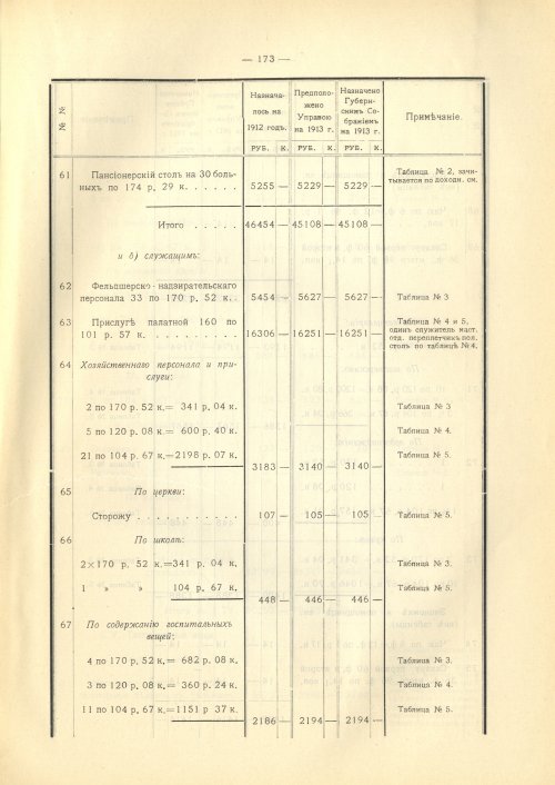 Страница 205