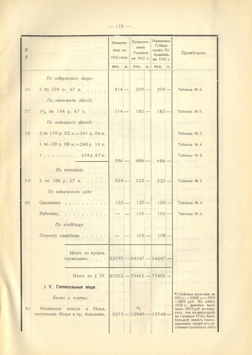 Страница 207