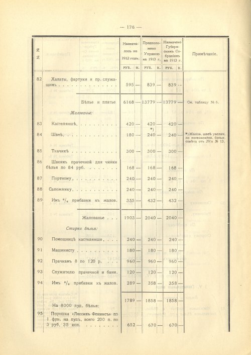 Страница 208