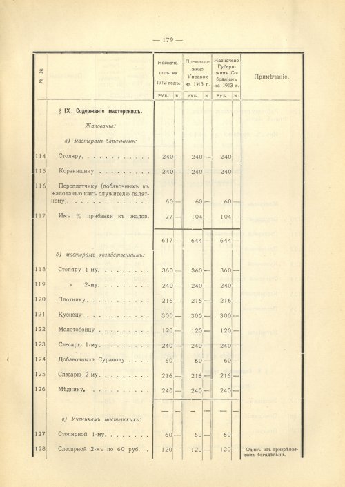 Страница 211