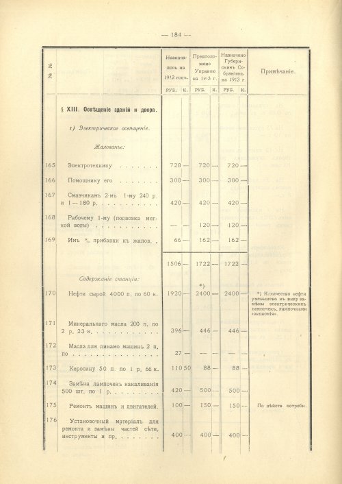 Страница 216