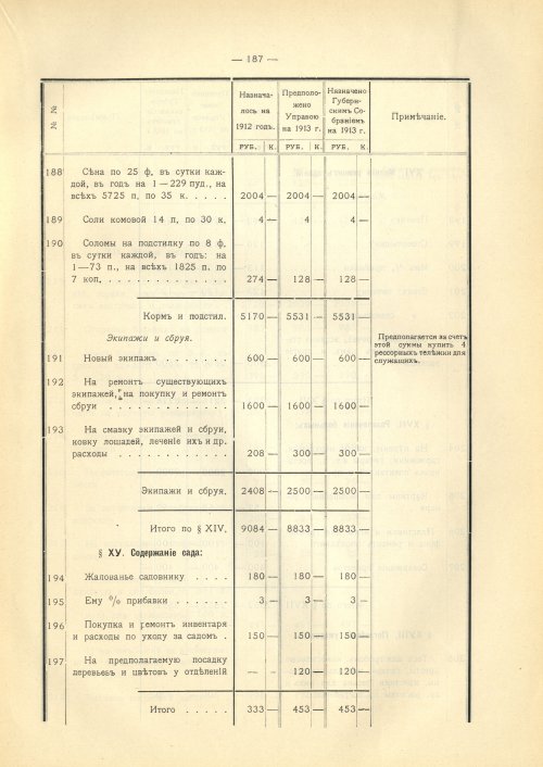 Страница 219