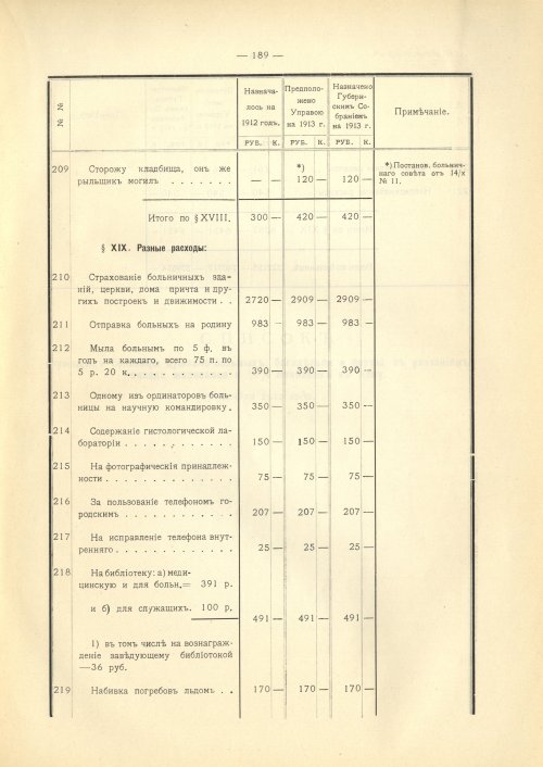 Страница 221
