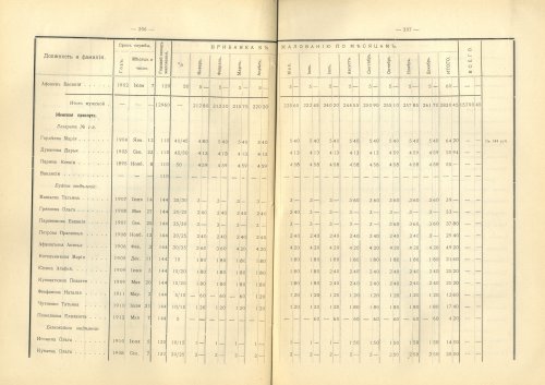 Страница 231