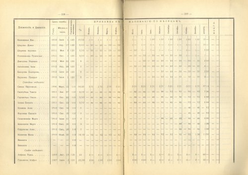 Страница 232