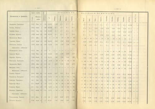 Страница 233
