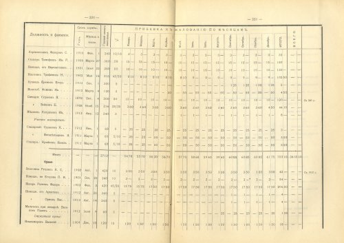 Страница 238