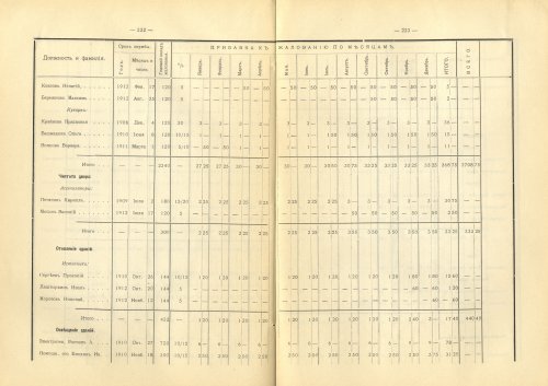 Страница 239