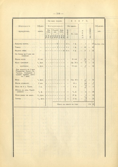 Страница 249