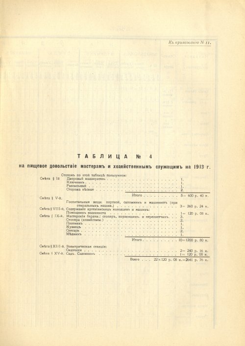 Страница 253