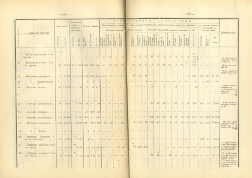 Страница 262
