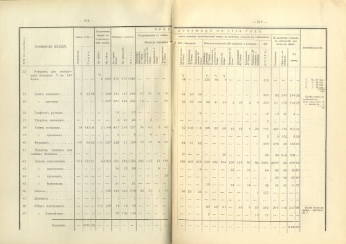 Страница 263