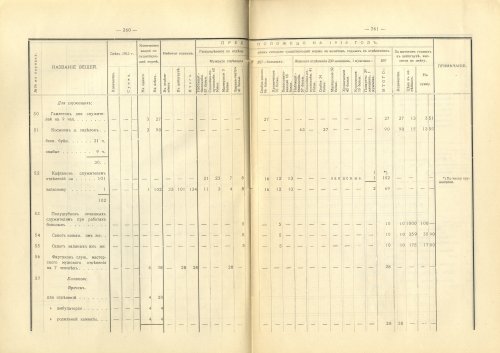 Страница 264