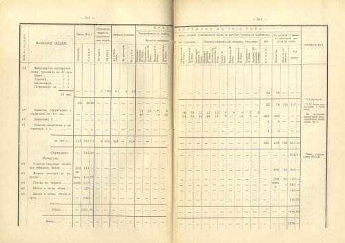 Страница 265