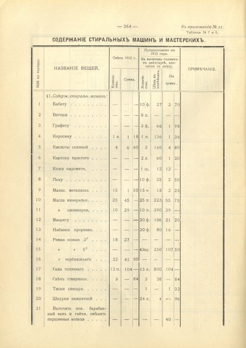 Страница 266