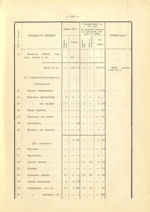 Страница 267